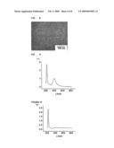 Stable Atomic Quantum Clusters, Production Method Thereof and Use of Same diagram and image