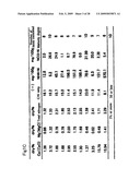 Method for measuring maturity degree of compost and measuring solution diagram and image