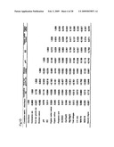 Method for measuring maturity degree of compost and measuring solution diagram and image