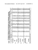 Method for measuring maturity degree of compost and measuring solution diagram and image