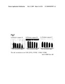 Method for measuring maturity degree of compost and measuring solution diagram and image