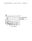 Method for measuring maturity degree of compost and measuring solution diagram and image