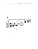 Method for measuring maturity degree of compost and measuring solution diagram and image