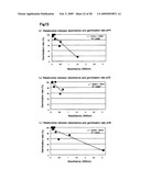 Method for measuring maturity degree of compost and measuring solution diagram and image