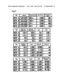 Method for measuring maturity degree of compost and measuring solution diagram and image