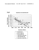 Method for measuring maturity degree of compost and measuring solution diagram and image