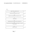 INSITU FORMATION OF INVERSE FLOATING GATE POLY STRUCTURES diagram and image