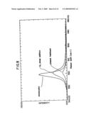 Method for manufacturing a semiconductor device diagram and image