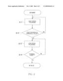 CMP APPARATUS AND METHOD OF POLISHING WAFER USING CMP diagram and image