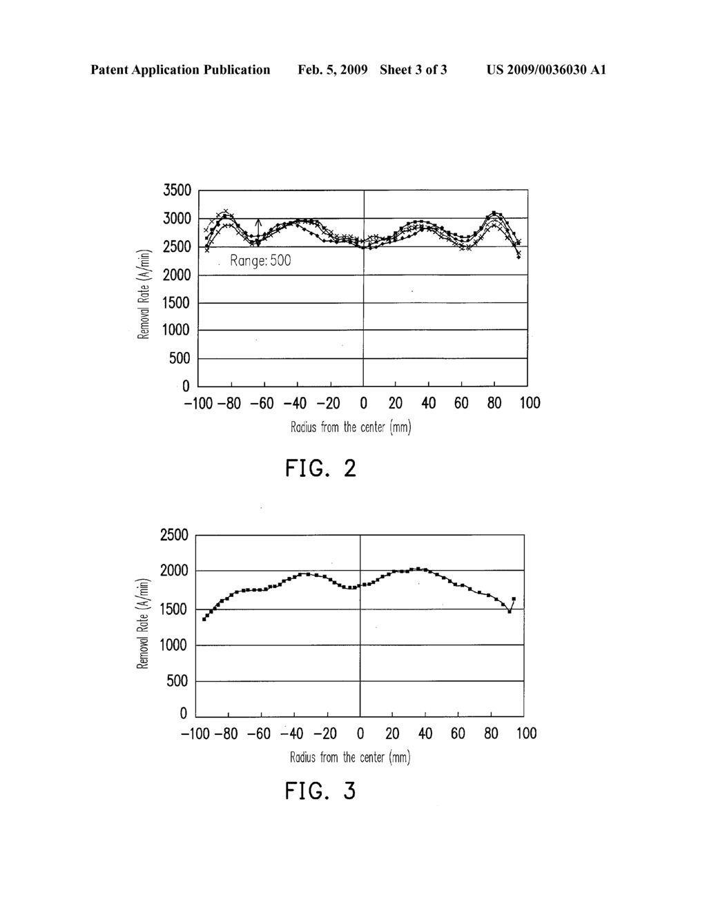 POLISHING HEAD AND CHEMICAL MECHANICAL POLISHING PROCESS USING THE SAME - diagram, schematic, and image 04