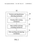 Smart data dynamic communication module and message processing and transmitting method thereof diagram and image