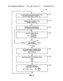 IQ Imbalance Image Suppression in Presence of Unknown Phase Shift diagram and image