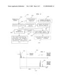 Communication unit and method for interference mitigation diagram and image