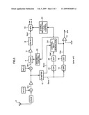 FM tuner diagram and image