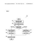 Mobile communication terminal having touch screen and method for locking and inlocking the terminal diagram and image