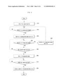 User terminal for performing a plurality of applications simultaneously diagram and image