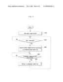 User terminal for performing a plurality of applications simultaneously diagram and image