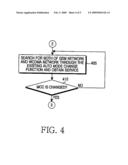 APPARATUS AND METHOD FOR SELECTING MOBILE COMMUNICATION SYSTEM IN A PORTABLE TERMINAL diagram and image