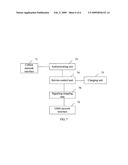  CDMA INTELLIGENT NETWORK SYSTEM AND ITS METHOD, DEVICE FOR REALIZING INTERNATIONAL ROAMING SERVICE diagram and image