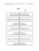 Protected Data Capture diagram and image