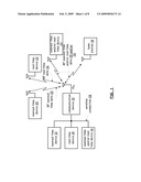 WIRELESS CONNECTION INTEGRATED CIRCUIT (IC) HAVING POWER ISLAND(S) diagram and image