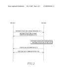 APPARATUS AND METHOD FOR SUPPORTING MULTIPLE ANTENNA SERVICE IN A WIRELESS COMMUNICATION SYSTEM diagram and image