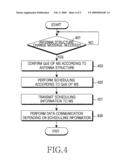 APPARATUS AND METHOD FOR SUPPORTING MULTIPLE ANTENNA SERVICE IN A WIRELESS COMMUNICATION SYSTEM diagram and image