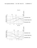 Automatic Speed Control Apparatus for Treadmill and Control Method Thereof diagram and image