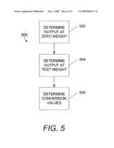 EXERCISE MACHINE INCLUDING WEIGHT MEASUREMENT SYSTEM diagram and image