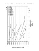 Plasma-resistant ceramics with controlled electrical resistivity diagram and image