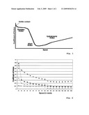 USE OF IONIC LIQUIDS FOR THE LUBRICATION OF COMPONENTS IN WIND POWER PLANTS diagram and image