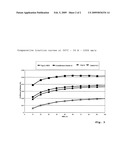 USE OF IONIC LIQUIDS FOR THE LUBRICATION OF COMPONENTS IN WIND POWER PLANTS diagram and image