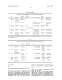 Use of Novel HNF4a Target Genes and Their Gene Products diagram and image