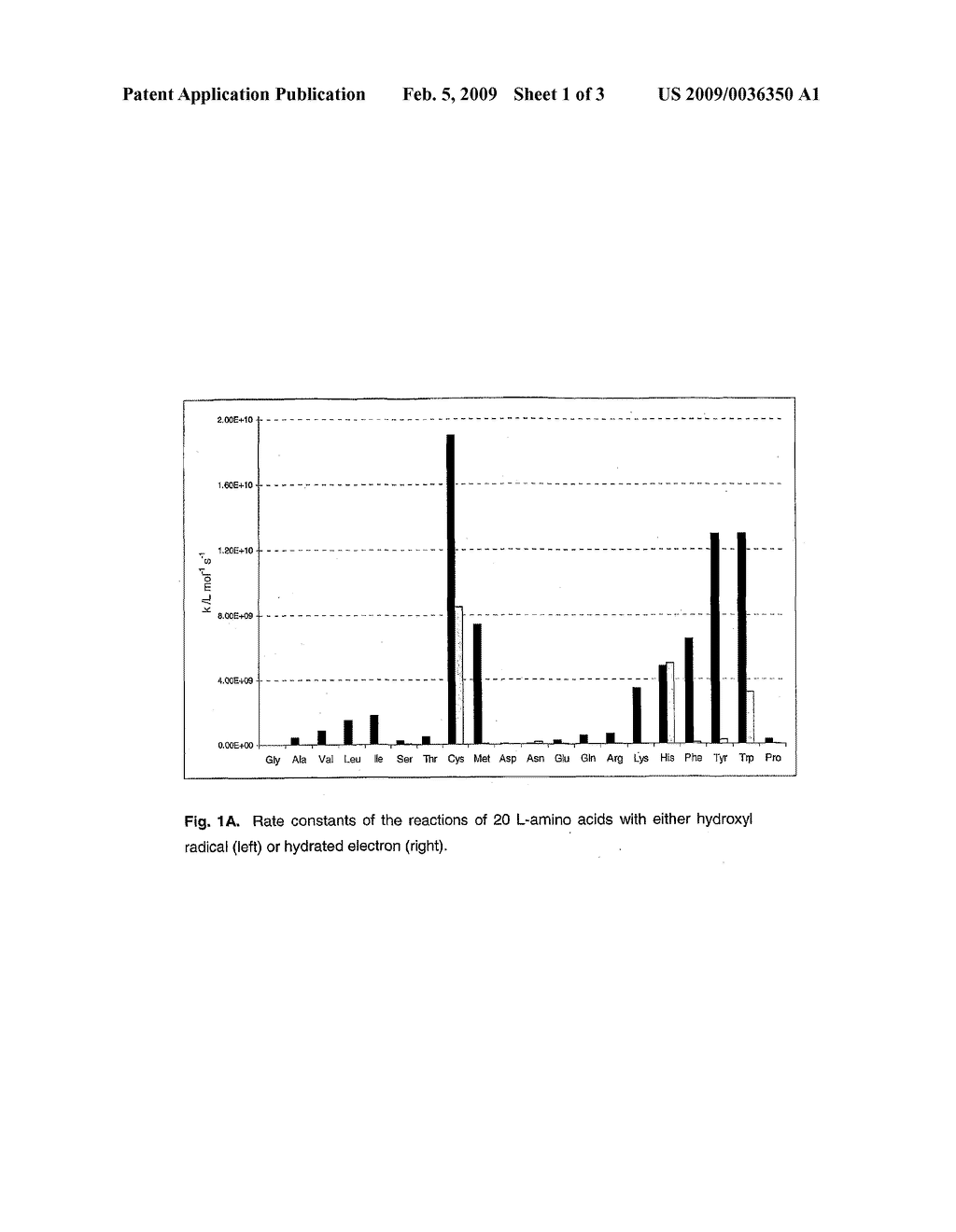 Method for Stabilisation of a Protein Solution by Addition of Hydroxyl Radical Quenchers and its Sterilisation by Ionising Radiation - diagram, schematic, and image 02