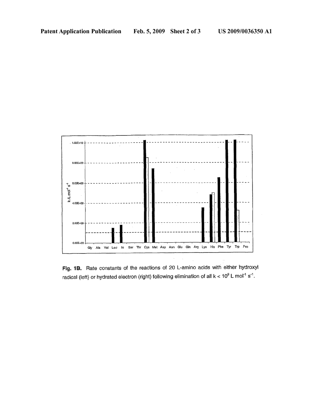 Method for Stabilisation of a Protein Solution by Addition of Hydroxyl Radical Quenchers and its Sterilisation by Ionising Radiation - diagram, schematic, and image 03