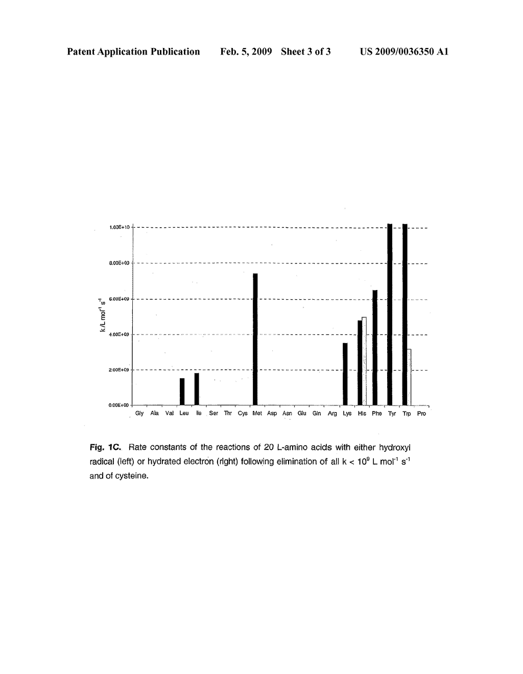 Method for Stabilisation of a Protein Solution by Addition of Hydroxyl Radical Quenchers and its Sterilisation by Ionising Radiation - diagram, schematic, and image 04