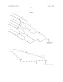 Insulin Derivatives Conjugated with Structurally Well Defined Branched Polymers diagram and image