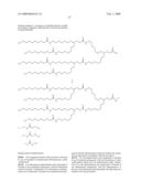 Insulin Derivatives Conjugated with Structurally Well Defined Branched Polymers diagram and image