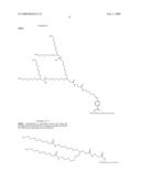 Insulin Derivatives Conjugated with Structurally Well Defined Branched Polymers diagram and image