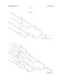 Insulin Derivatives Conjugated with Structurally Well Defined Branched Polymers diagram and image