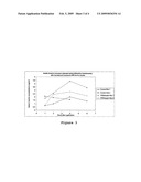 CARRIER COMPRISING ONE OR MORE DI AND/OR MONO-(ELECTRON TRANSFER AGENT) PHOSPHATE DERIVATIVES OR COMPLEXES THEREOF diagram and image