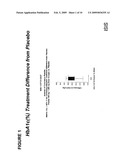 Antisense Modulation of PTP1B Expression diagram and image