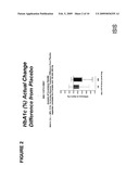 Antisense Modulation of PTP1B Expression diagram and image