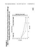 Antisense Modulation of PTP1B Expression diagram and image