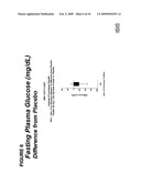 Antisense Modulation of PTP1B Expression diagram and image