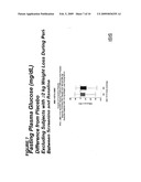 Antisense Modulation of PTP1B Expression diagram and image