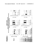 Antisense Modulation of PTP1B Expression diagram and image