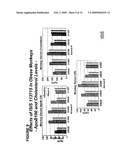 Antisense Modulation of PTP1B Expression diagram and image