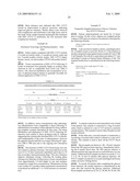 Antisense Modulation of PTP1B Expression diagram and image