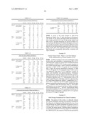 Antisense Modulation of PTP1B Expression diagram and image